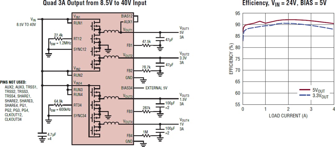 LTM8060 Silent Switcher μModule Regulator ADI Mouser