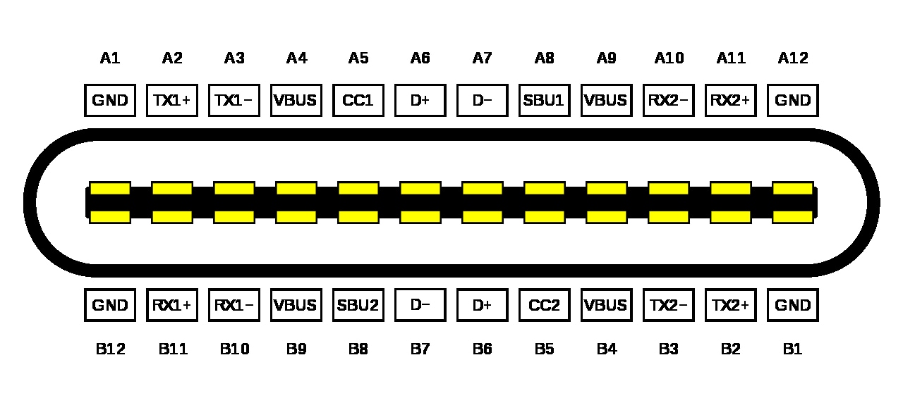 USB-C Connector Pinout Specification Diagram