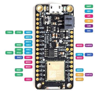 WICED Wi-Fi Feather Development Board - Adafruit | Mouser